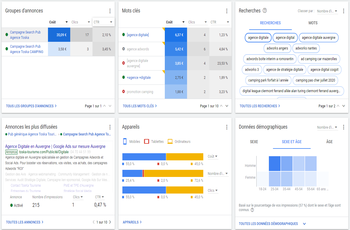 gestion-campagne-adwords-facebook-tourisme